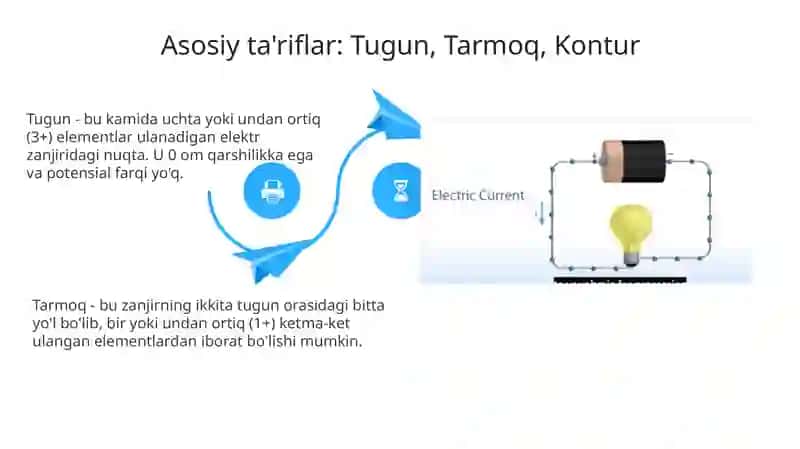 Elektr zanjirlari sxemalari asosiy tushunchalari 4
