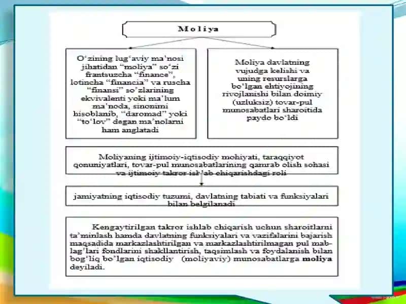 Moliyaasoslari 4