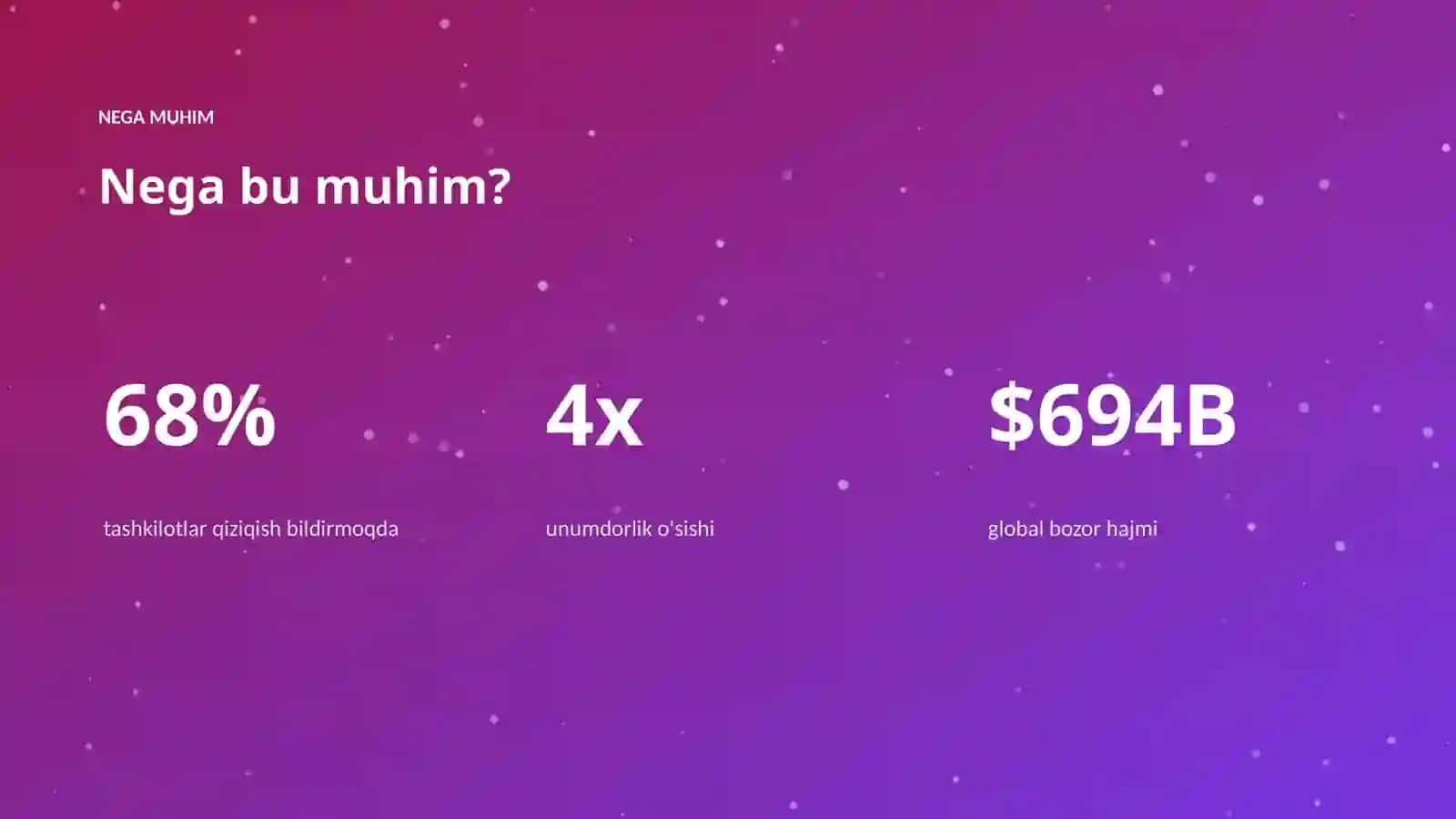 AI INSIGHTS • PREMIUM TAQDIMOT 4