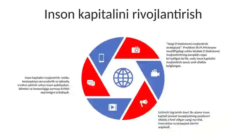 Yangi OʻZbekiston Taraqqiyot Strategiyasi 4
