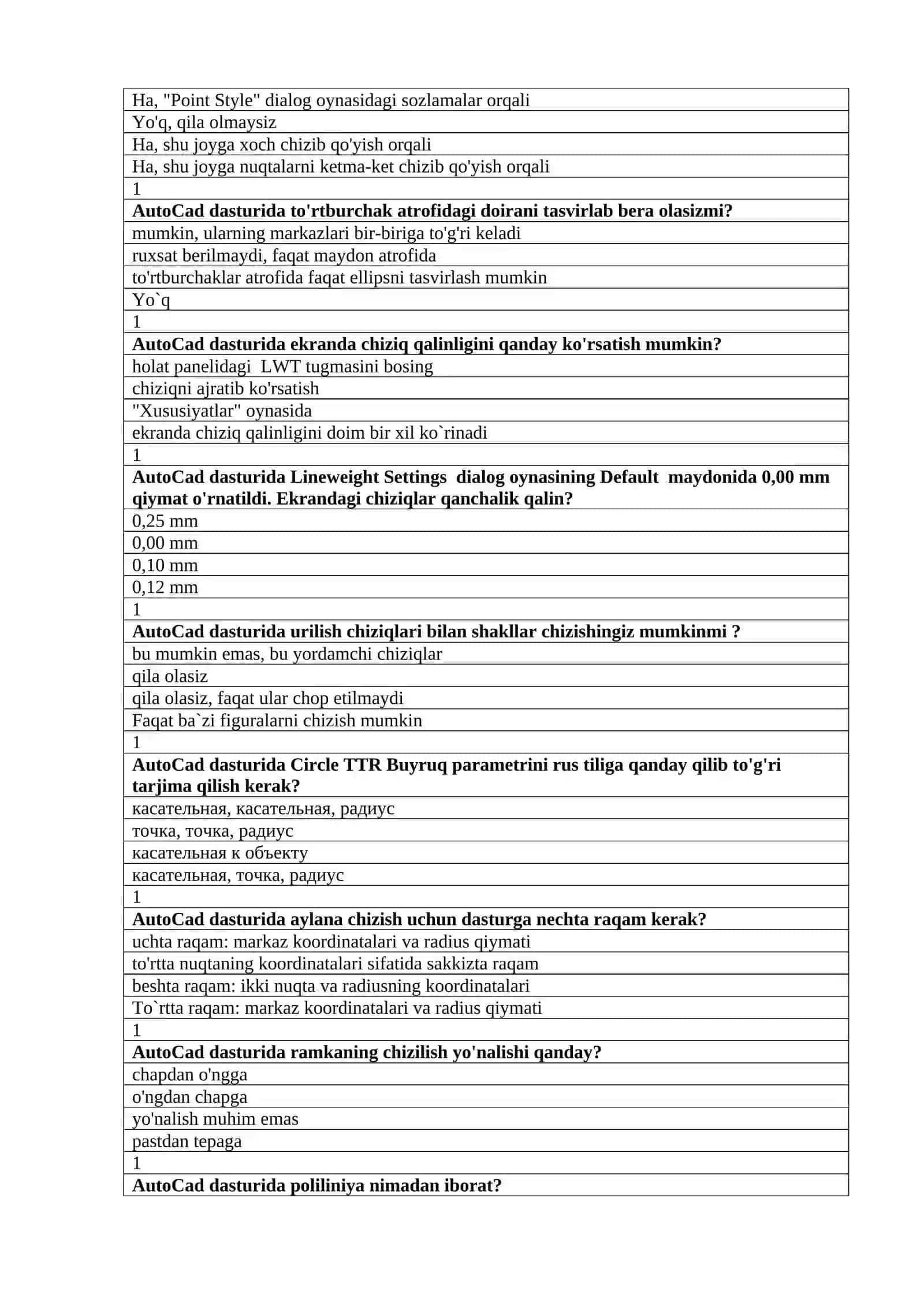 “Axborot texnologiyalari” fanidan test savollari 4