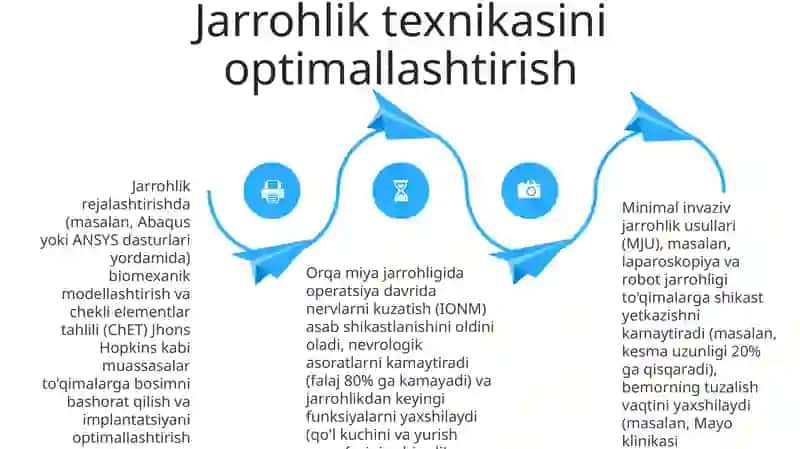 Tana biomexanikasi va bemorning hafsizligini taminlash 4