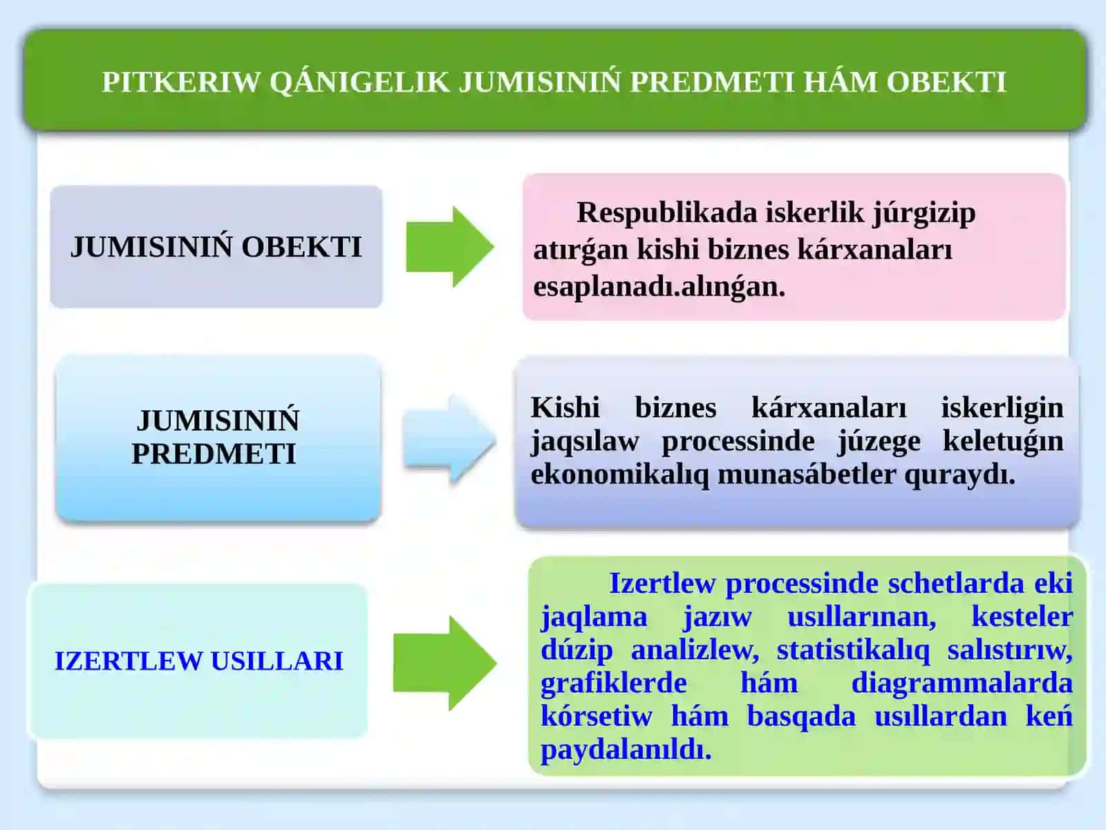 PITKERIW QÁNIGELIK JUMÍSÍ 4