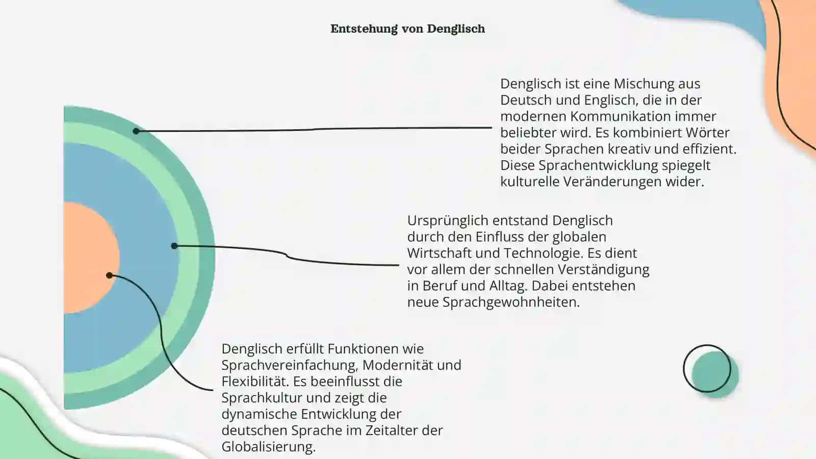 Denglisch Wörter und seine Funktionen 4