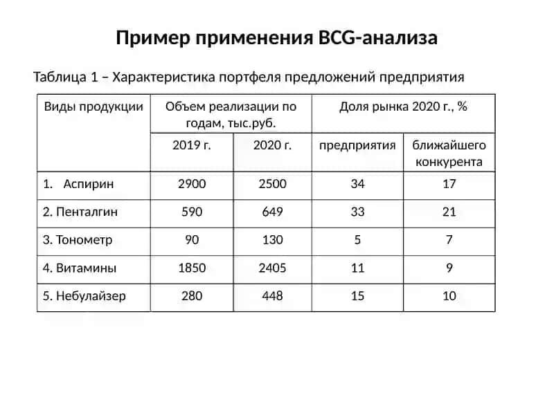 BCG-анализ(практическое применение методики) 4