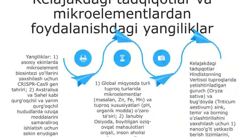 Mikro elementlar va ularning qishloq xo‘jaligidagi ahamiyati 4