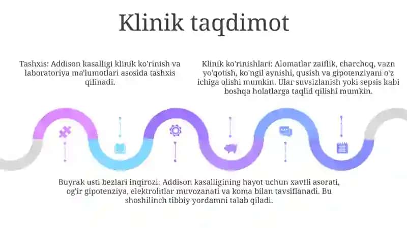 Addison Kasalligi Endokrinologiya 4