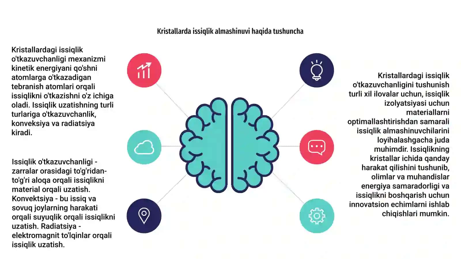 Kristallar issiqlik õtkazuvchanligining mexanizmi 4