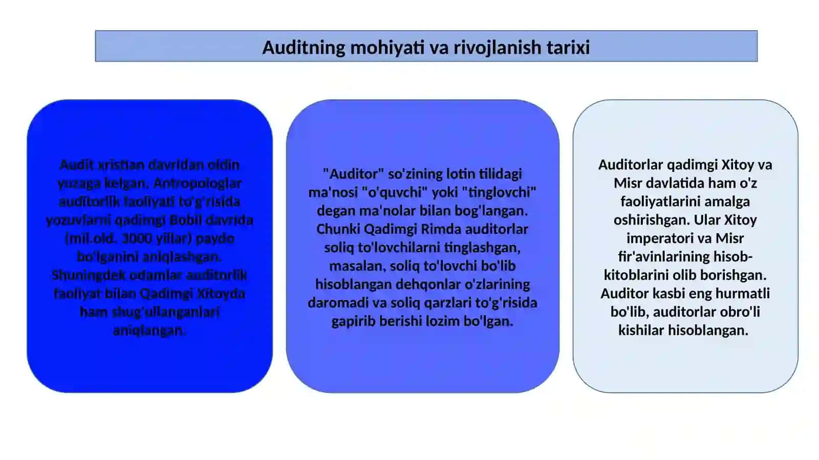 Auditorlik tanlash tushunchasi va uning mohiyati 4