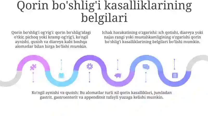 Qorin Bo'Shlig'I Kasalliklari 4