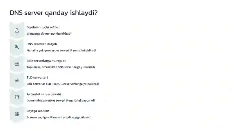 DNS Serverni Sozlash va Domen Nomlarini Tahlil Qilish 4