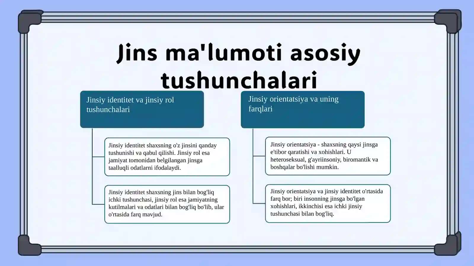 Jins ma'lumoti haqida tushuncha 4