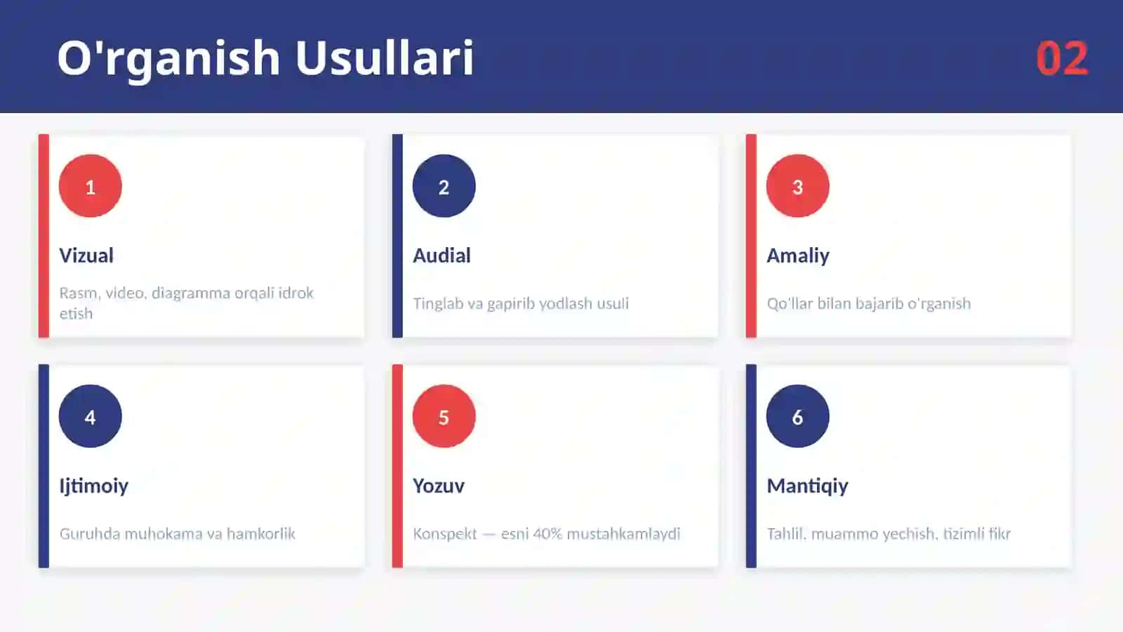 Zamonaviy ta'lim usullari, raqamli texnologiyalar va muvaffaqiyat sirlari haqida 4