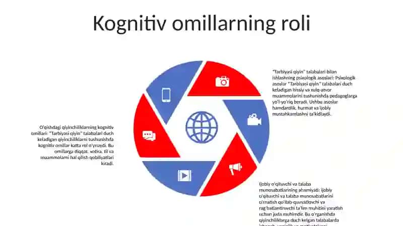 "Tarbiyasi Qiyin" O'Quvchilar Bilan Ishlashning Psixologik Asoslari 4