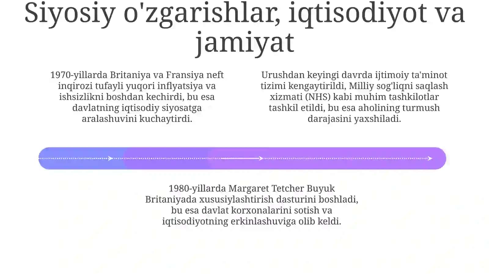 Urushdan keyingi tiklanish va dekolonizatsiya 4