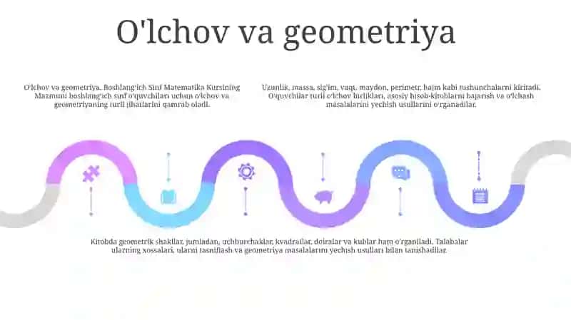BoshlangʻIch Sinf Matematika Kursining Mazmuni 4