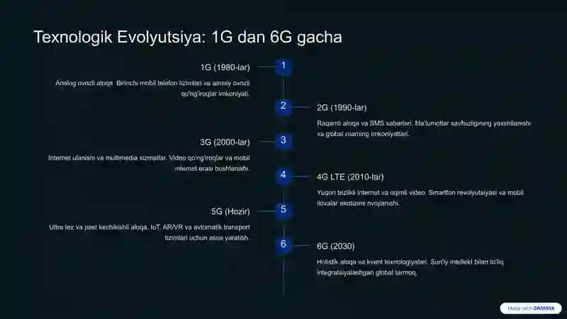 Global Muloqot Tizimlari 4