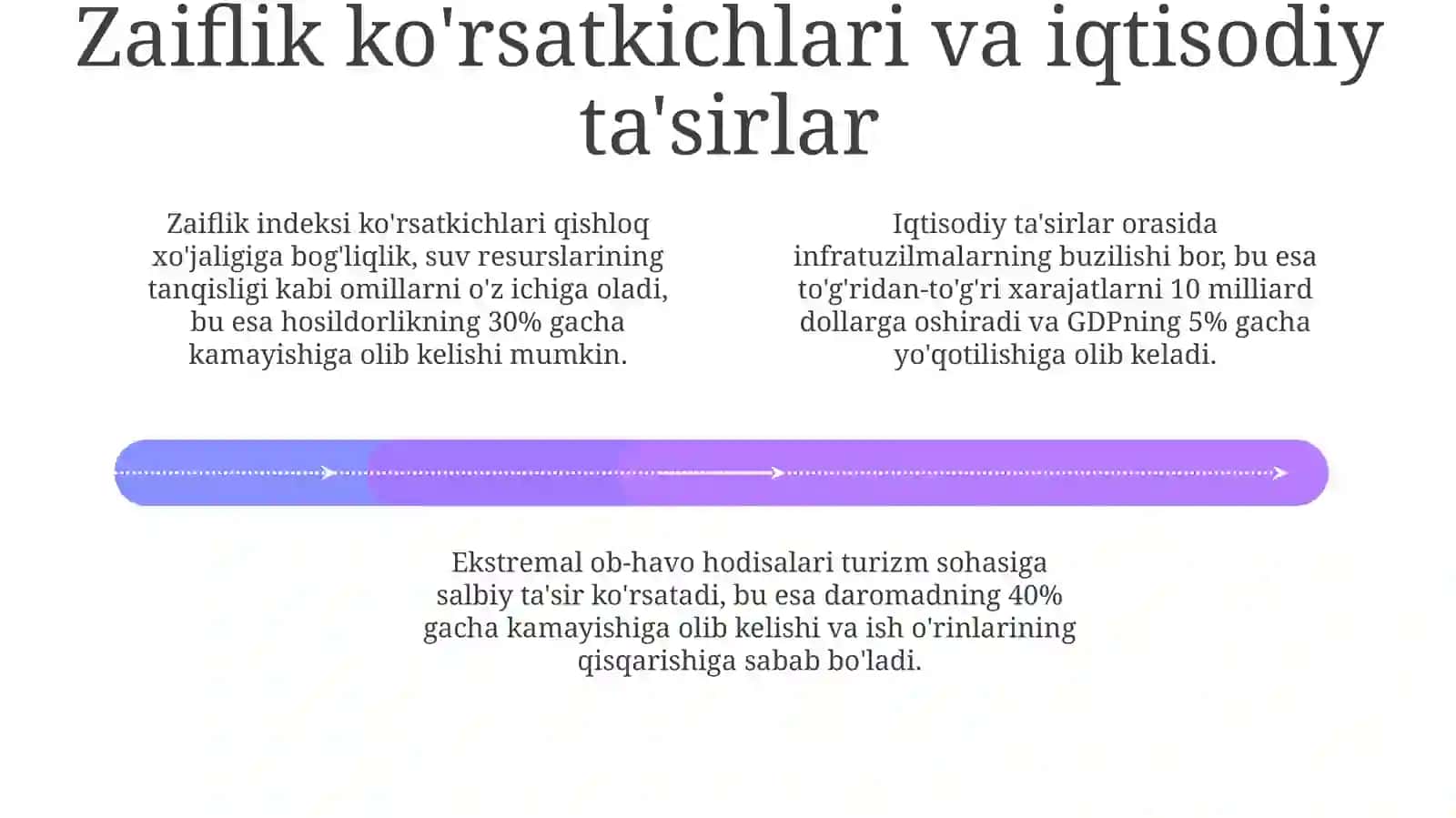 Eng ko'p aziyat chekayotgan davlatlar va ta'sir etuvchi omillar 4