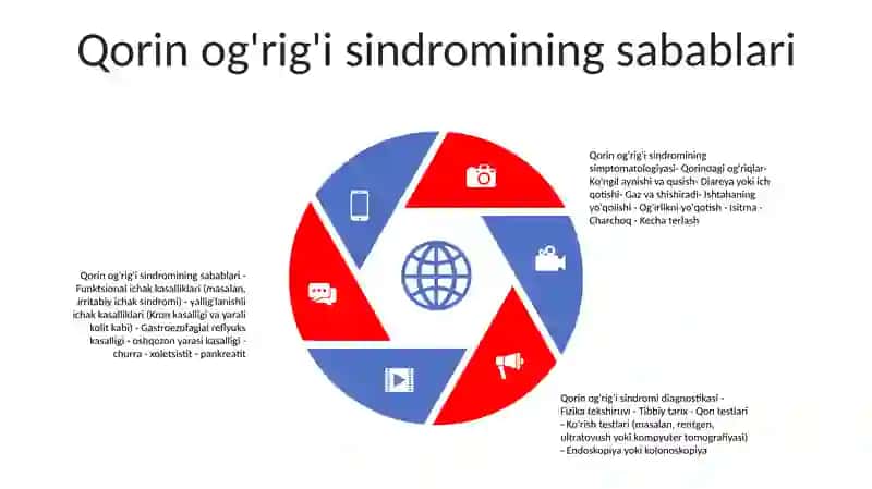 Qorindagi OgʻRiq Sindromi Va Uning Diagnostikasi 4