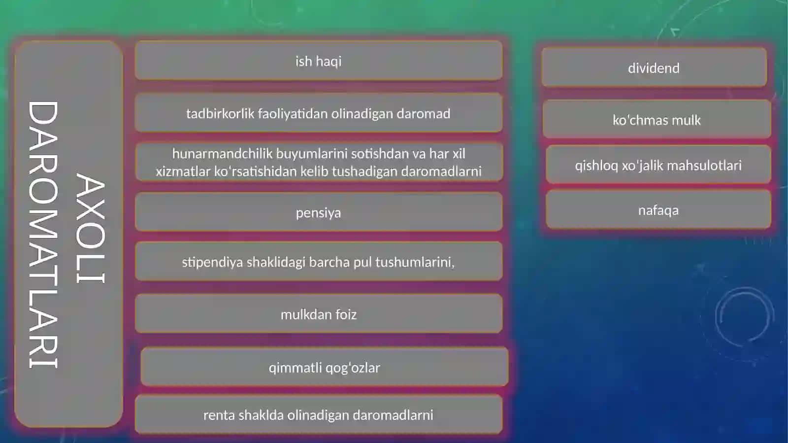 Aholi daromadlari va uning tarkibi 4
