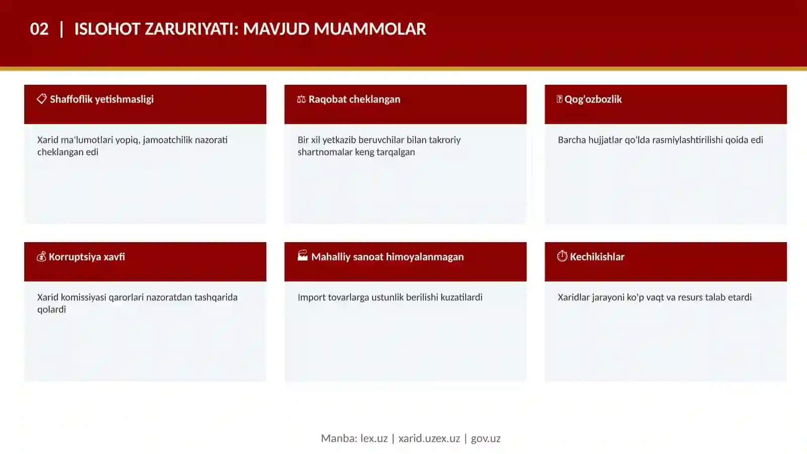 O‘ZBEKISTON RESPUBLIKASIDA DAVLAT XARIDLARINI ISLOH ETISH BORASIDA HUKUMAT TOMONIDAN AMALGA OSHIRILAYOTGAN TADBIRLAR 4