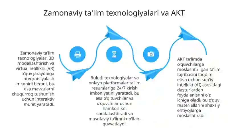 Ta'lim usullari va texnikalari 4