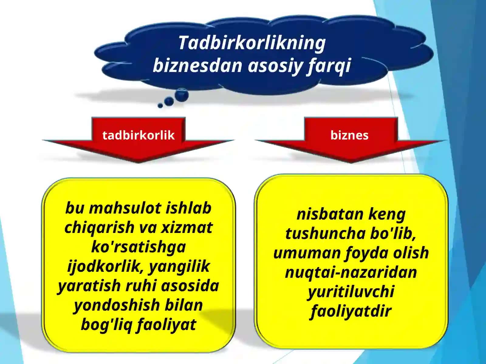 Tadbirkorlik faoliyati va uning shakllari 4