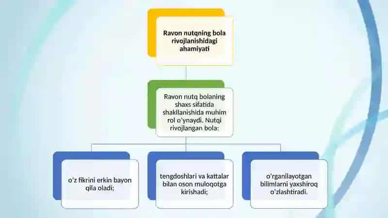 RAVON NUTQNİ RİVOJLANTİRİSH 4