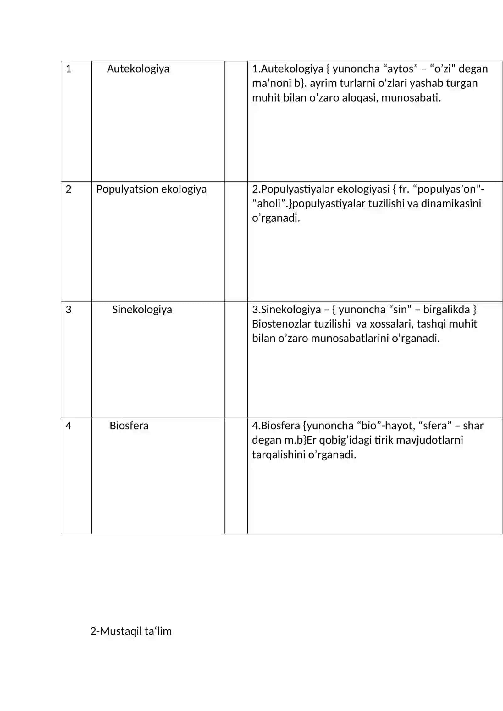 Ekologiya va Atrof Muhit Muhofazasi Fani 4