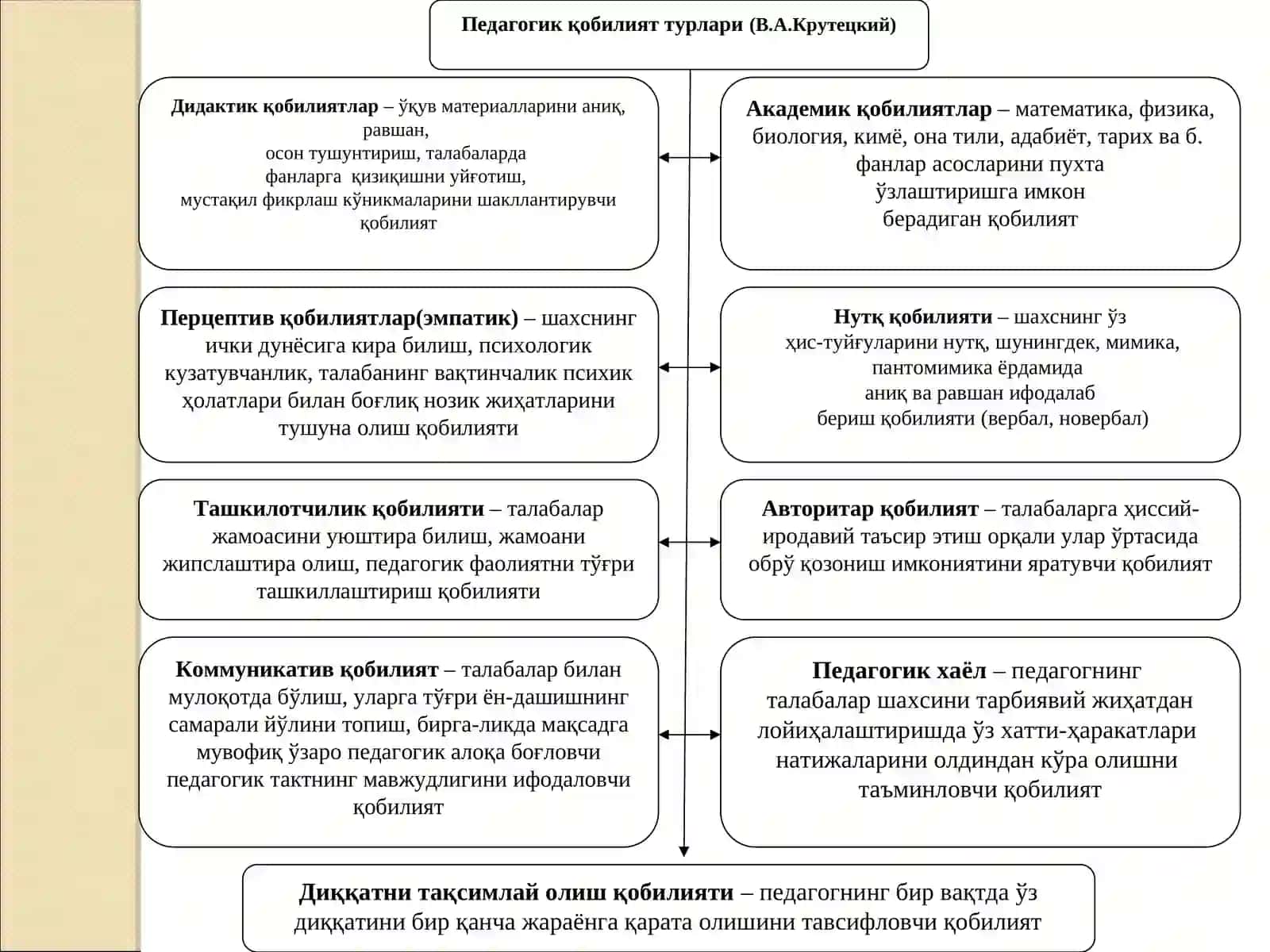 ЎҚИТУВЧИ ФАОЛИЯТИДА ПЕДАГОГИК ҚОБИЛИЯТ 4