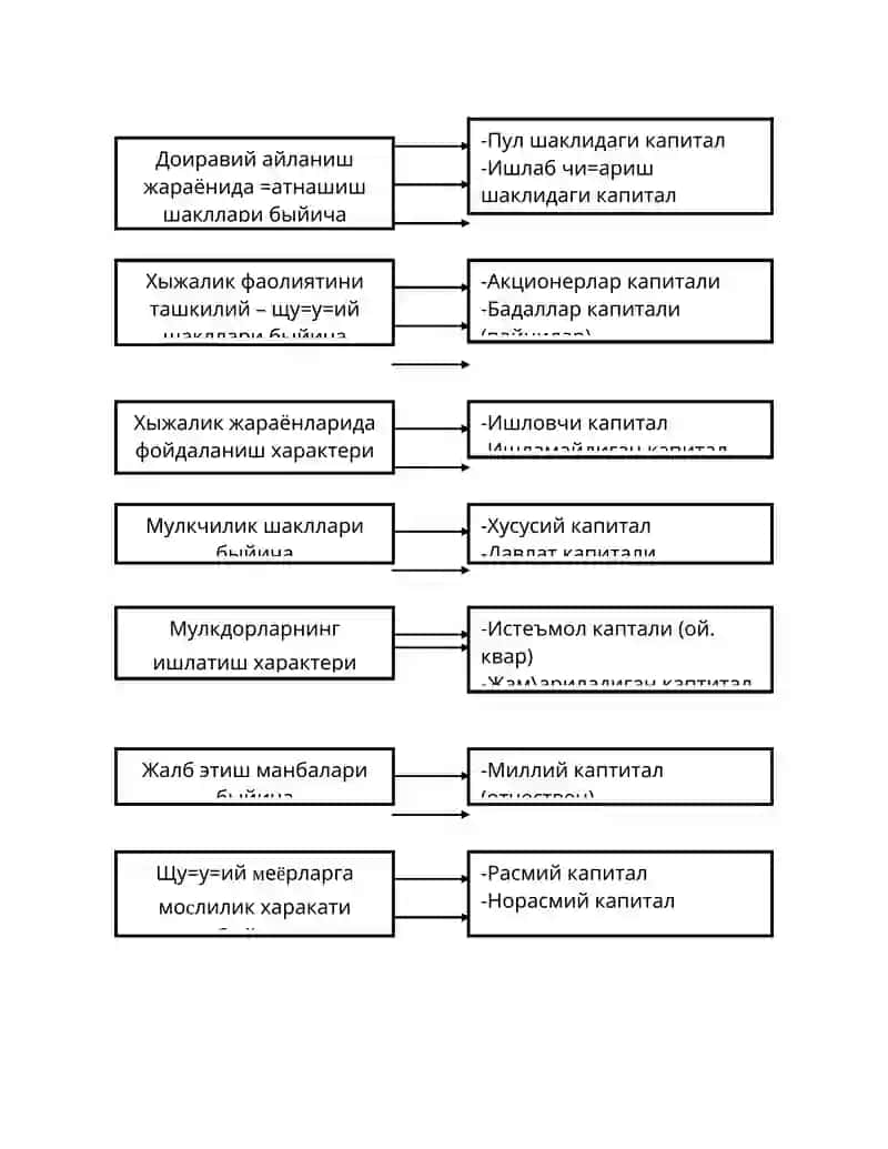 Korxona kapitalini iqtisodiy mohiyati va guruhlanishi 4
