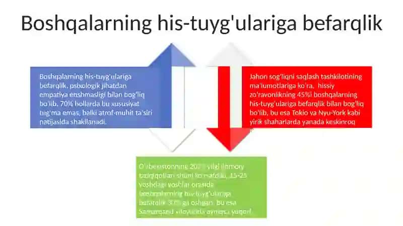 "O’smirlik egosentrizmi”ning namoyon bo'lishi 4