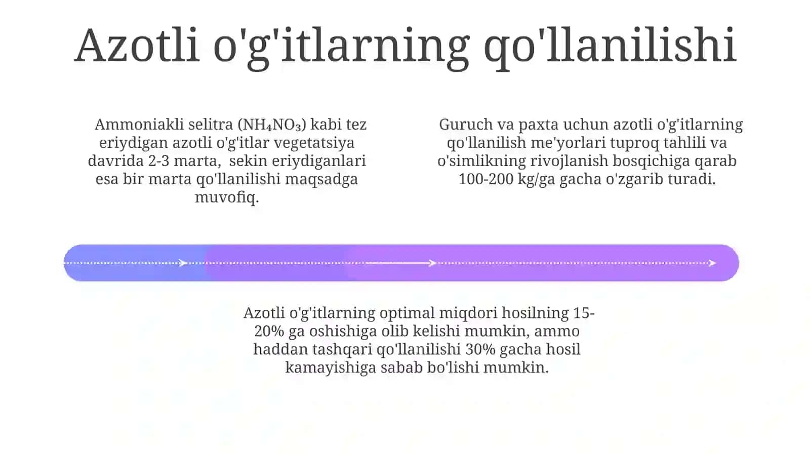 Donliekinlarnivag'o'zanio‘g‘itlashnio‘rganish 4