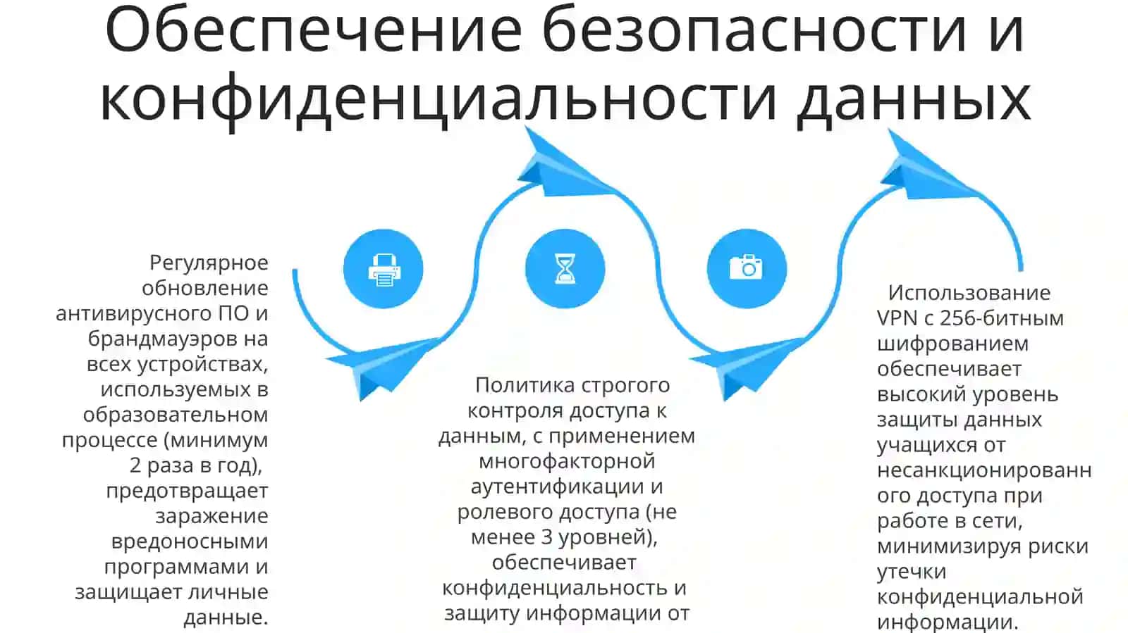 Использование интернет-сервисов в организации учебного процесса 4