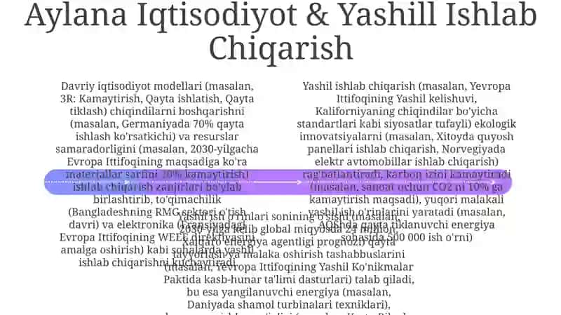 Yashil ishlab chiqarish va yashil kasblar 4