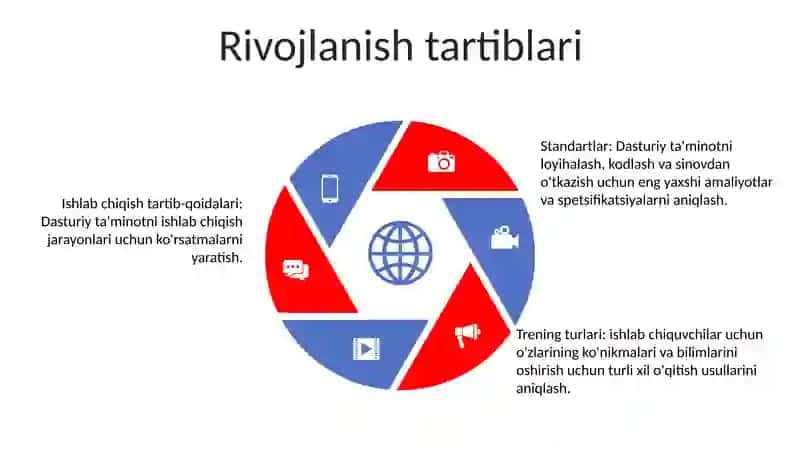 Standart, Ularning Turlari, Ishlab Chiqish Tartiblari, Tasdiqlanishi Va Ro Yatdan O'Tkazish Tartib Goidalarini 4