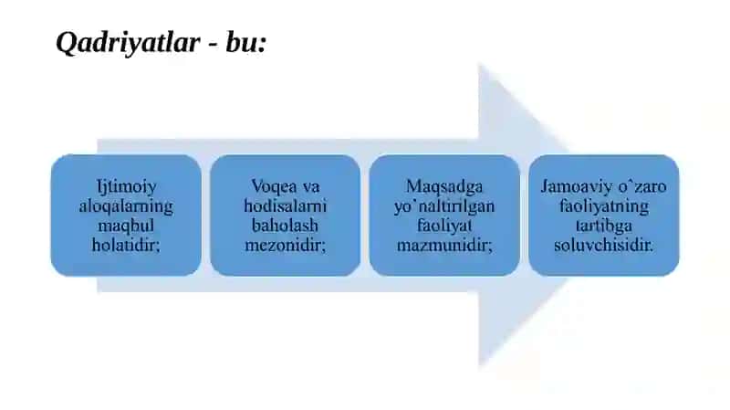 Auditorning Kasb Etikasi 4