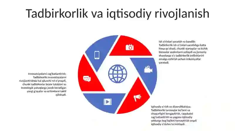Tadbirkorlikning Rivojlantish Tadbiqotlari 4