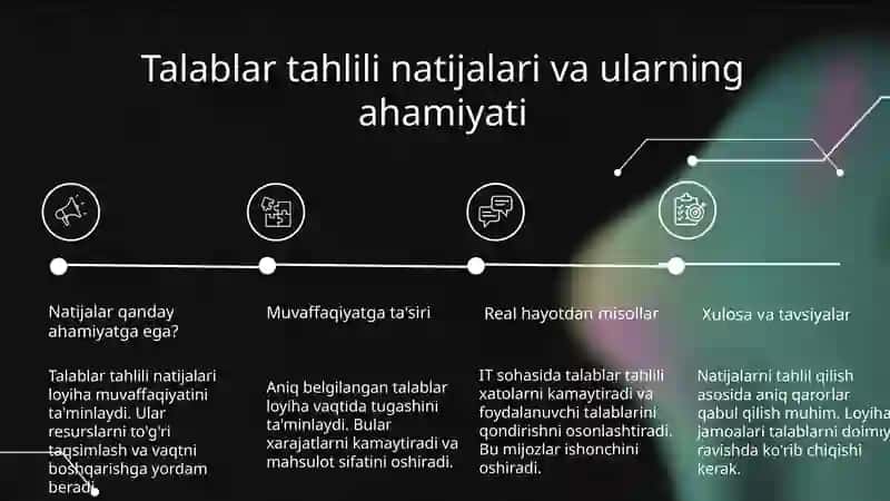 Talablar tahlili va ularning ahamiyati 4