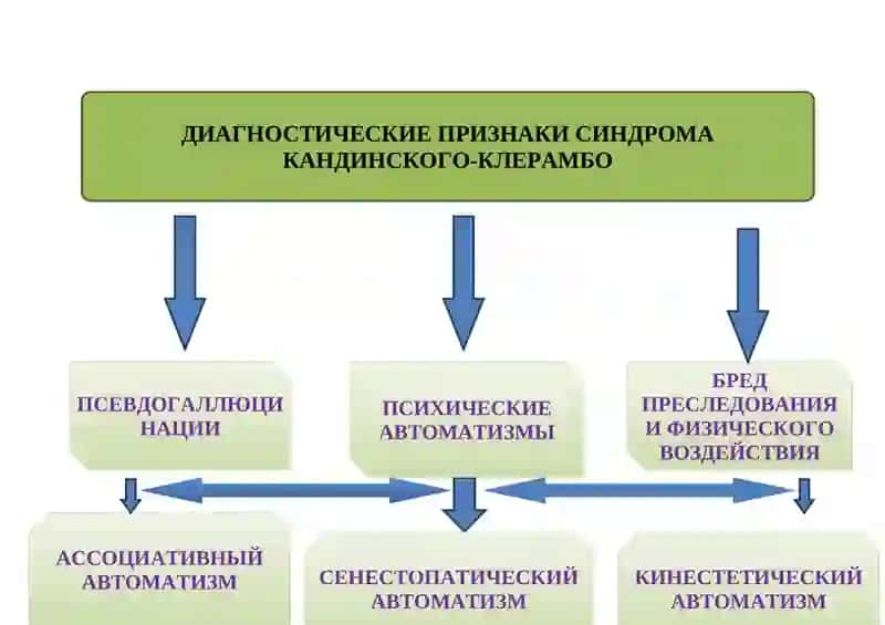 ПРАКТИЧЕСКИЕ НАВЫКИ ПО ПСИХИАТРИИ И НАРКОЛОГИИ 4