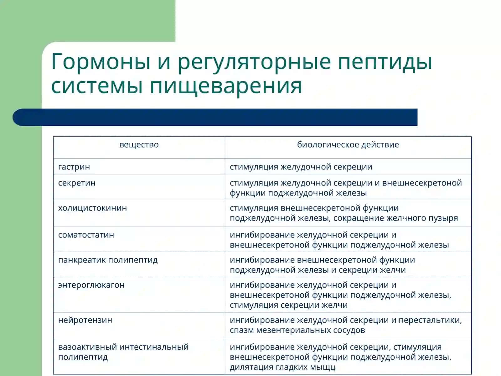 Патофизиология системы пищеварения 4