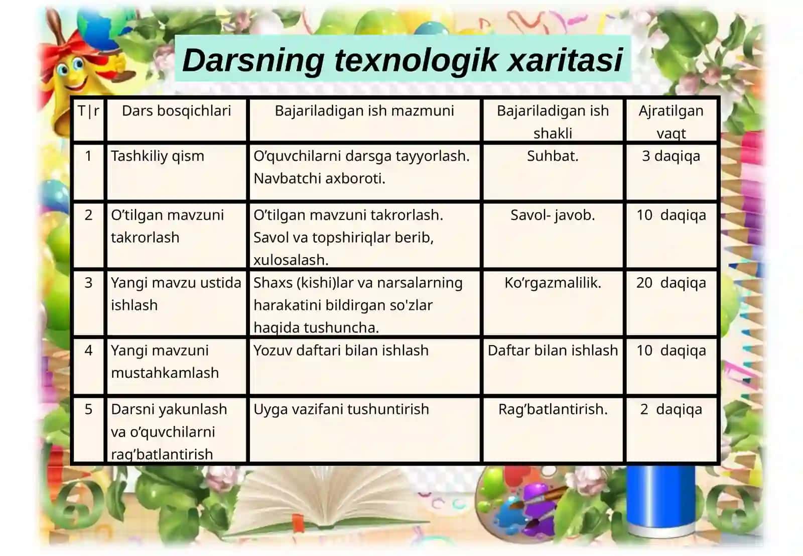 QOG‘OZNI BUKLASH USULI YORDAMIDA SAMOLYOT SHAKLINI YASASH 4