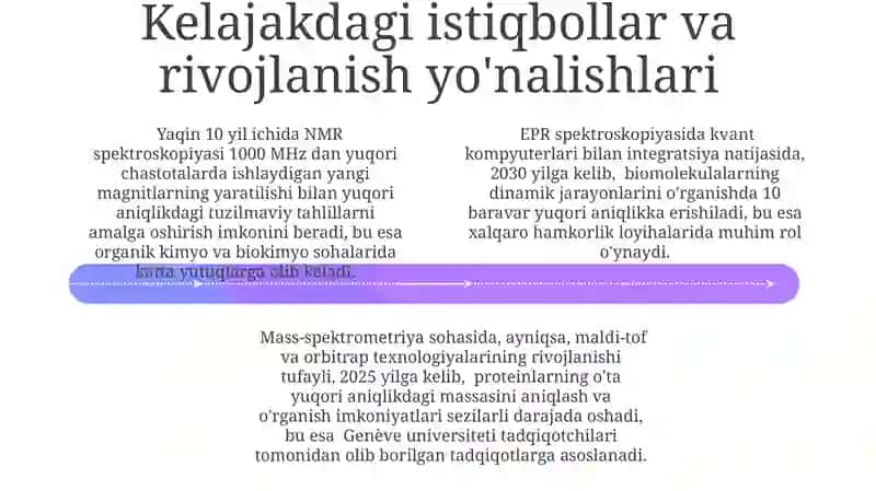 Zamonaviy Fizik va Fizik-Kimyoviy Tadqiqot Usullari 4