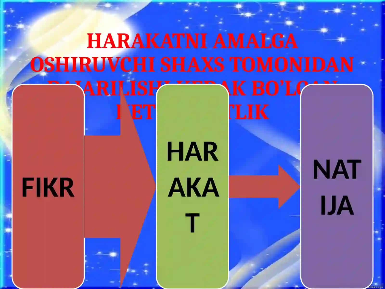 ANDIJON SHAHAR5-UMUMTA’LIM MAKTABITARBIYA FANI O’QITUVCHISHI 4