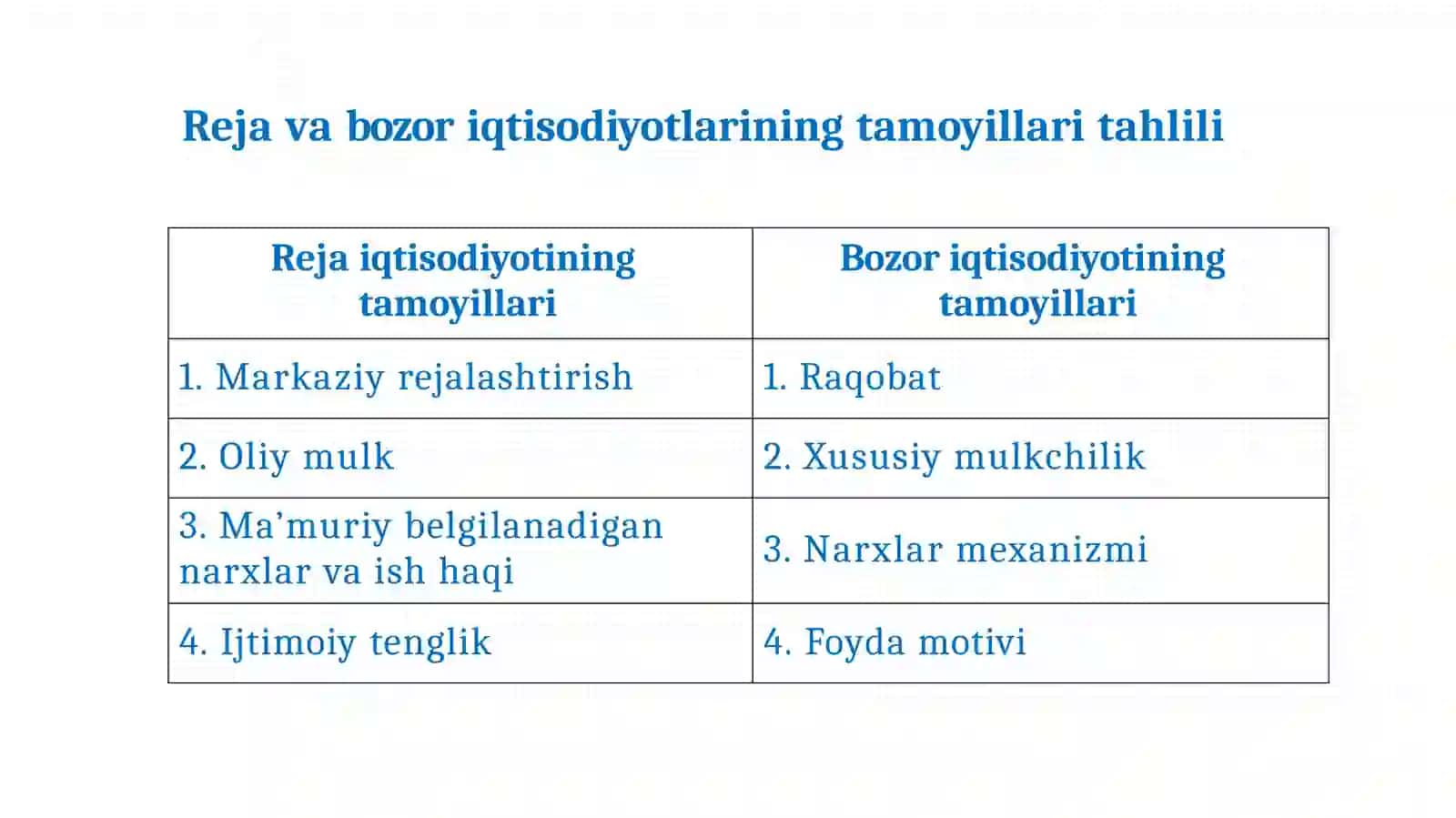 Rejavabozor institutlari 4