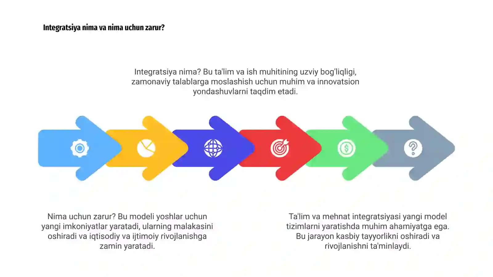 Ta'lim va mehnat integratsiyasi: yangi modellarga ehtiyoj 4