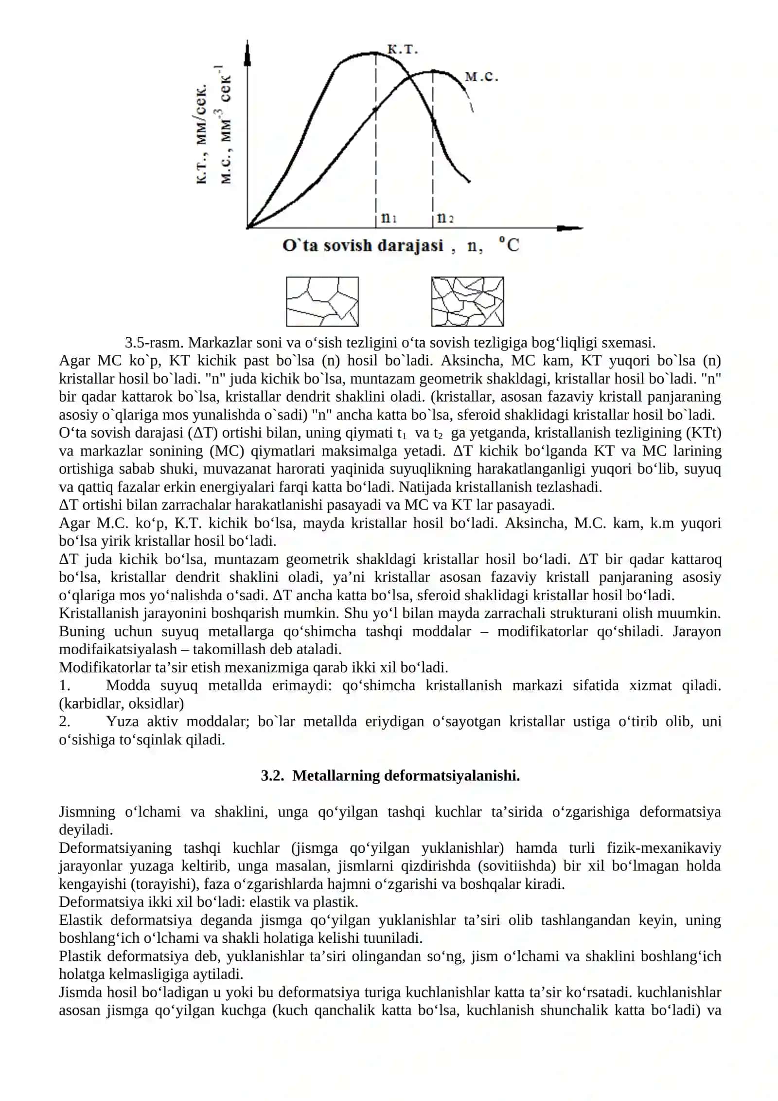 Metallar strukturasi 4