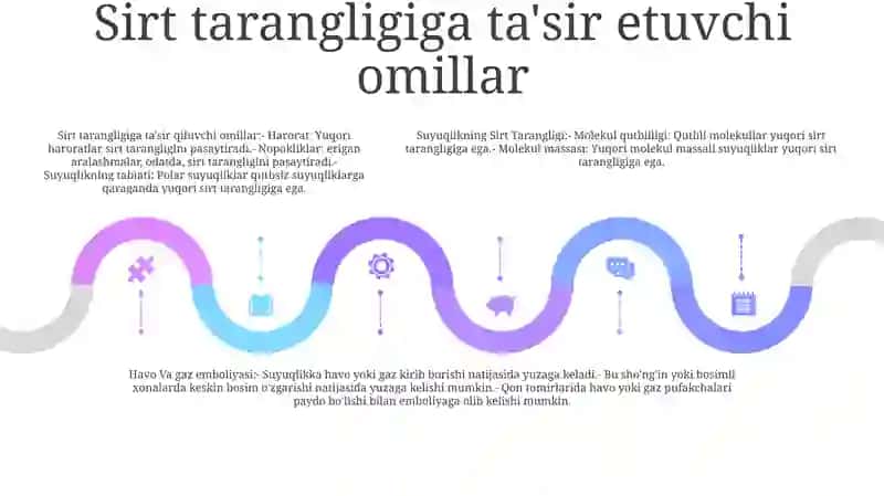 Suyuqlikning Sirt Tarangligi. Havo Va Gaz Emboliyasi 4