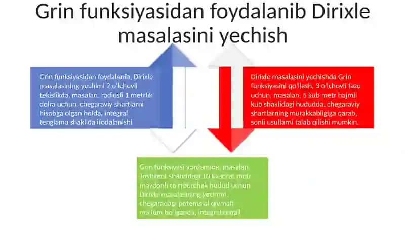 Laplas tenglamasining fundamental yechimi 4