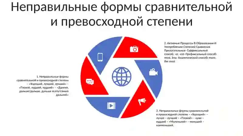 Активные Процессы В Образовании И Употреблении Степеней Сравнения Прилагательных 4
